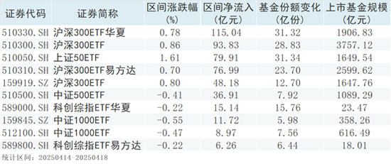 股票型ETF資金流入顯著  第1張