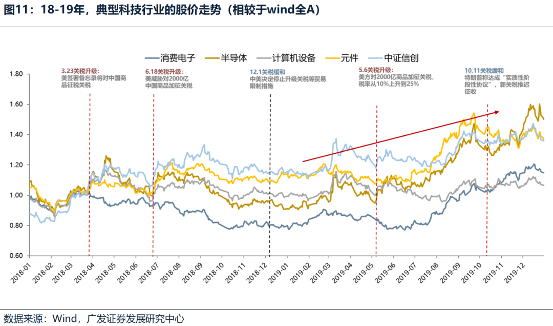 廣發(fā)策略：不同板塊回補(bǔ)缺口情況和后續(xù)風(fēng)格節(jié)奏判斷  第6張