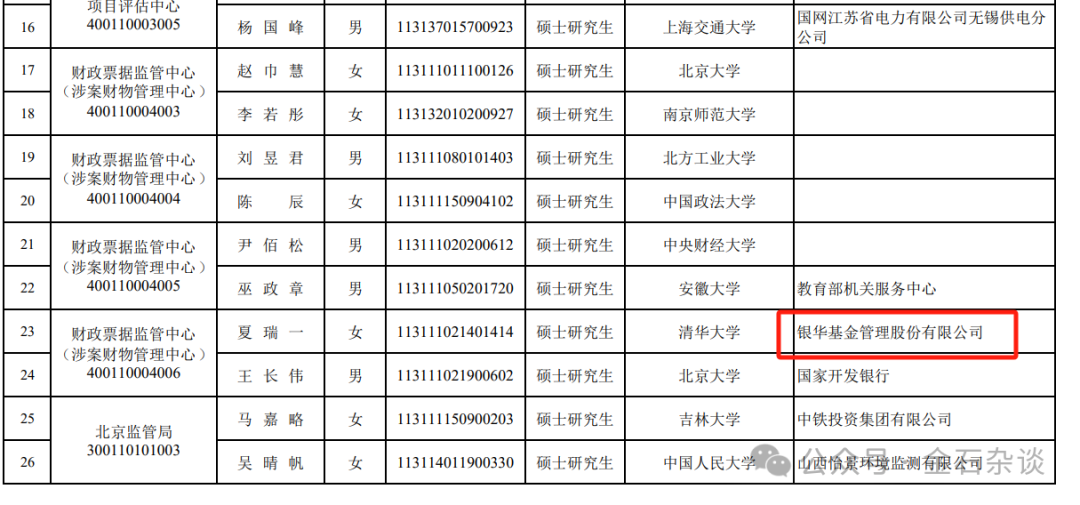 完美轉(zhuǎn)型！有券商分析師成功上岸深圳稅務(wù)局...  第4張