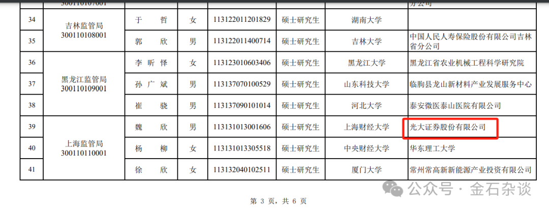 完美轉(zhuǎn)型！有券商分析師成功上岸深圳稅務(wù)局...  第5張