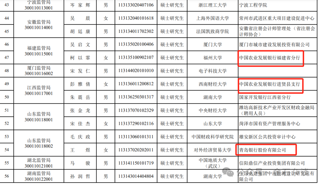 完美轉(zhuǎn)型！有券商分析師成功上岸深圳稅務(wù)局...  第6張