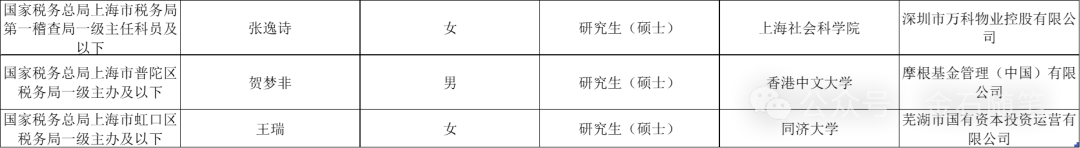 完美轉(zhuǎn)型！有券商分析師成功上岸深圳稅務(wù)局...  第7張