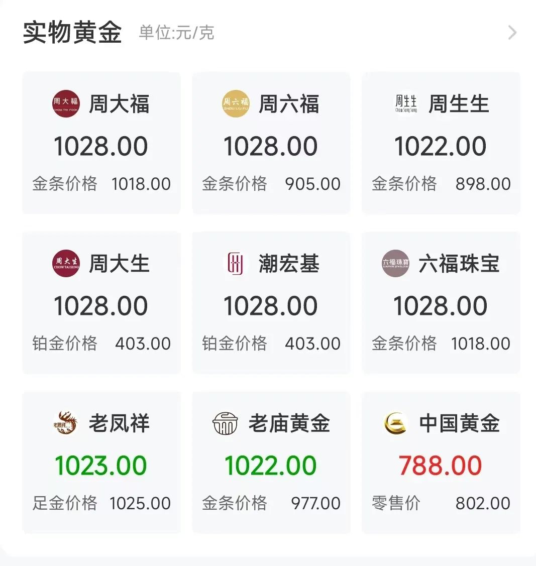 金價，狂飆  第2張