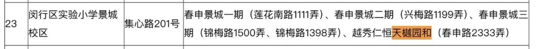 12小時(shí)認(rèn)購(gòu)率破190%！閔行梅隴再現(xiàn)積分神盤！  第6張