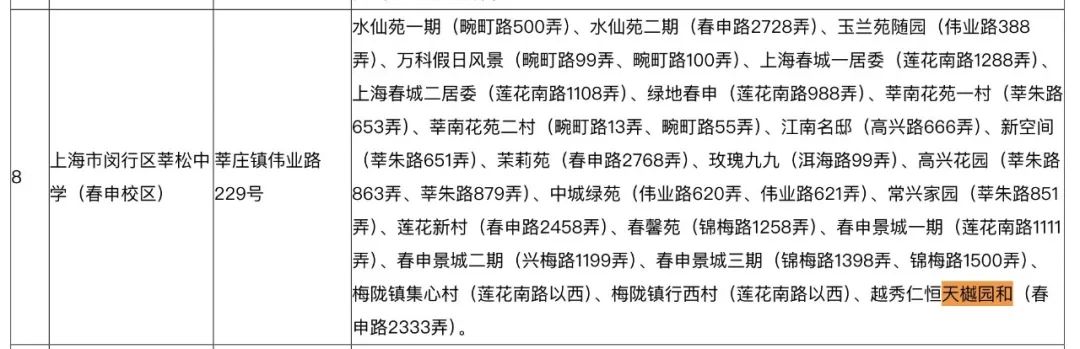 12小時(shí)認(rèn)購(gòu)率破190%！閔行梅隴再現(xiàn)積分神盤！  第7張