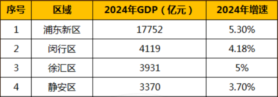 12小時(shí)認(rèn)購(gòu)率破190%！閔行梅隴再現(xiàn)積分神盤！  第39張