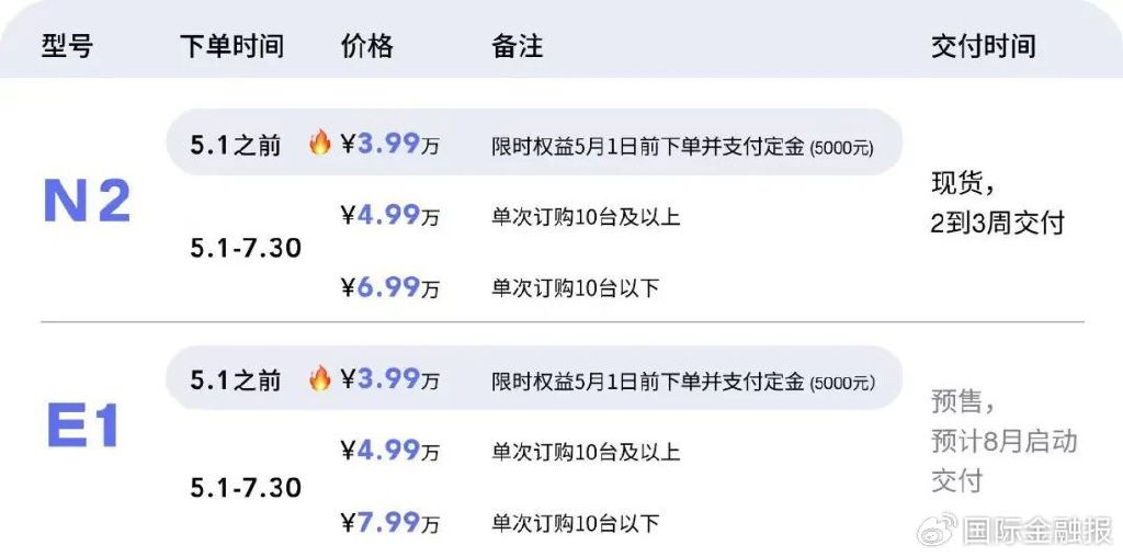 人形機器人馬拉松刷屏，冠亞季軍什么來頭？“頂流”宇樹科技回應(yīng)摔倒  第3張