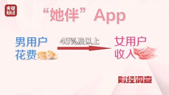 色情語聊、撮合賣淫！這些App竟暗藏“桃色陷阱”  第6張