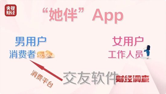 色情語聊、撮合賣淫！這些App竟暗藏“桃色陷阱”  第8張
