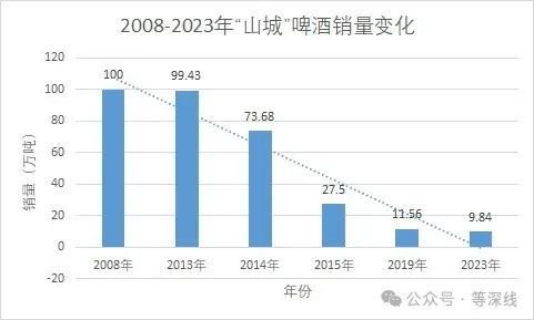 啤酒恩仇纏斗山城：“嘉士伯+重啤股份”對(duì)壘“重慶鈺鑫+嘉威啤酒”  第4張