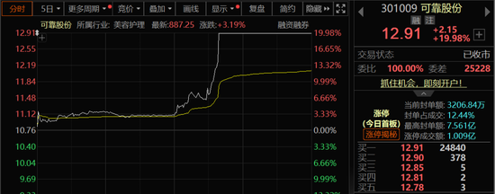 多股直線漲停！A股，尾盤異動(dòng)！  第3張