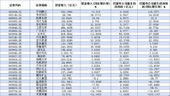 資金狂涌+業(yè)績爆發(fā)！37億元主力資金搶籌低位板塊，化工ETF日線三連陽！  第3張