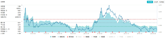 資金狂涌+業(yè)績爆發(fā)！37億元主力資金搶籌低位板塊，化工ETF日線三連陽！  第4張