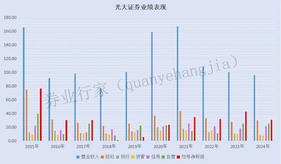 你算老幾？光大證券  第2張