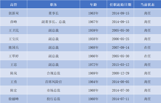 你算老幾？光大證券  第3張