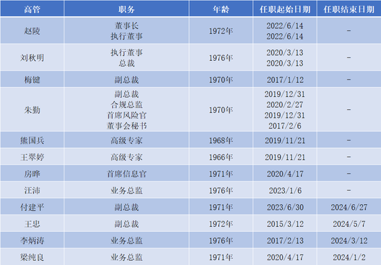 你算老幾？光大證券  第4張