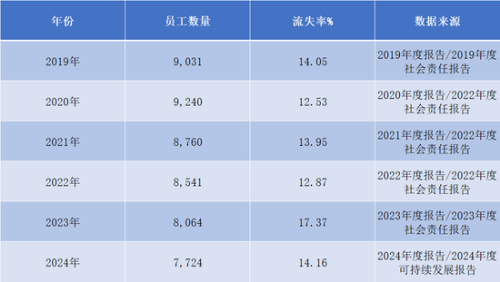 你算老幾？光大證券  第5張