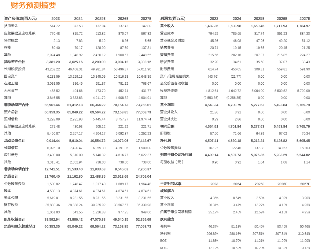 川投能源：24年Q4投資收益拖累全年業(yè)績，25年Q1表現(xiàn)亮眼  第2張