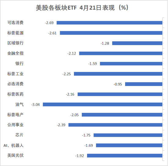 特朗普再噴鮑威爾，美國股債匯三殺，美元重挫跌破三年低點，黃金漲超3%  第4張