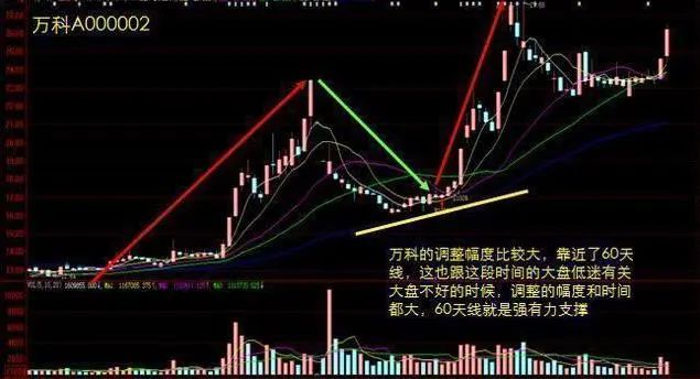 主力洗盤(pán)拉升前的最后一個(gè)信號(hào)：堆量挖坑，一旦遇見(jiàn)立即上車(chē)，漲潮一浪接一浪  第14張