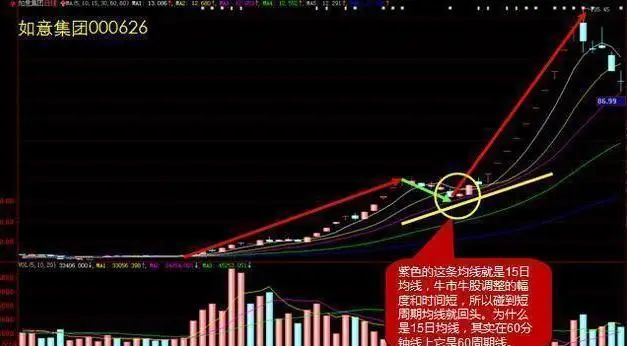主力洗盤(pán)拉升前的最后一個(gè)信號(hào)：堆量挖坑，一旦遇見(jiàn)立即上車(chē)，漲潮一浪接一浪  第15張