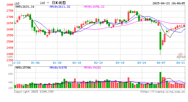 光大期貨：4月23日金融日報  第2張