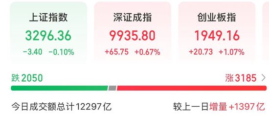 近期迎密集催化，人形機(jī)器人板塊大漲  第1張