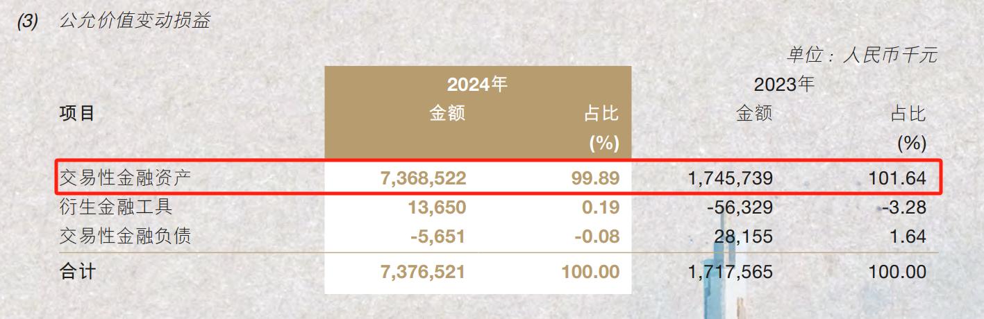 南京銀行營收兩位數(shù)增長背后有“功臣” 員工平均年薪約53萬  第3張