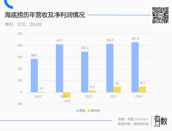 蜜雪冰城多風(fēng)光，海底撈就多落寞  第1張