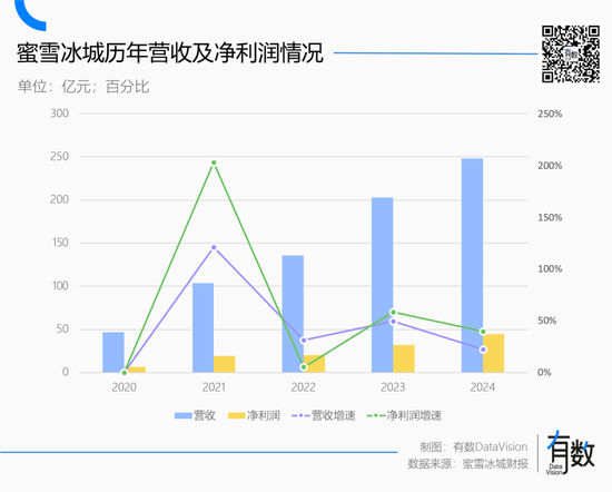 蜜雪冰城多風(fēng)光，海底撈就多落寞  第3張