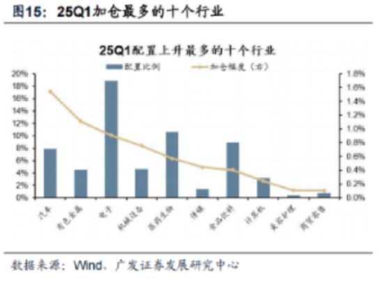 ETF日?qǐng)?bào)：長(zhǎng)期我們依舊看好汽車智能化的大方向，包括智能駕駛、智能座艙等等細(xì)分領(lǐng)域  第5張