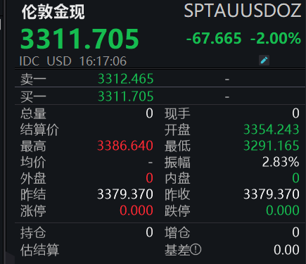 黃金突發(fā)跳水  第1張