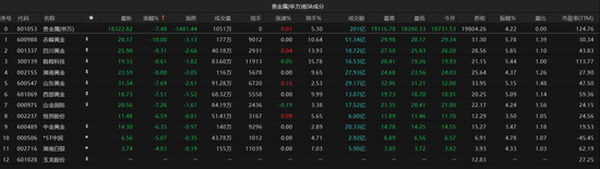 黃金突發(fā)跳水  第5張