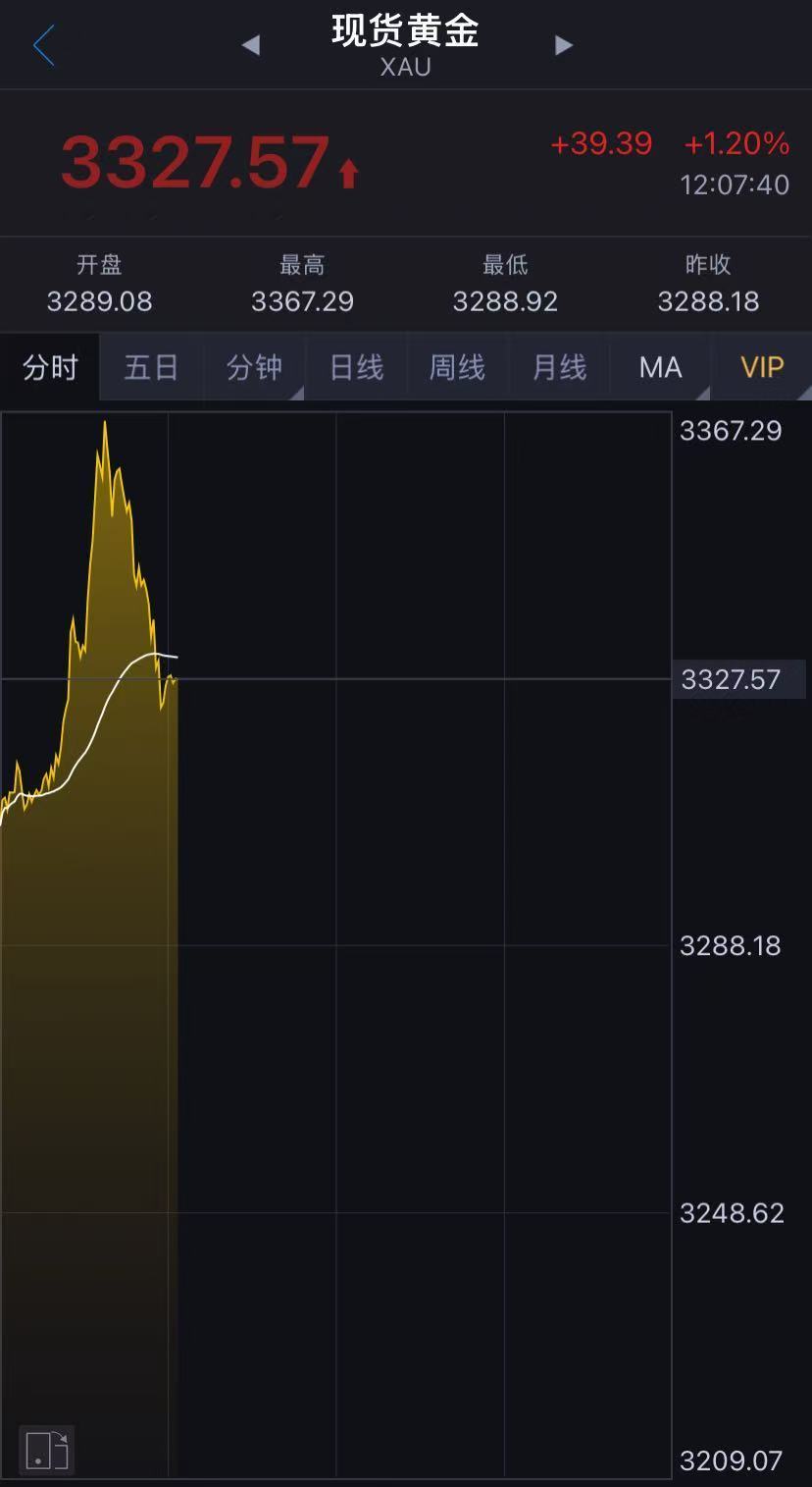國(guó)際金價(jià)突然跳水！金飾克價(jià)兩天跌近50元！未來(lái)走勢(shì)如何？機(jī)構(gòu)解讀……  第2張