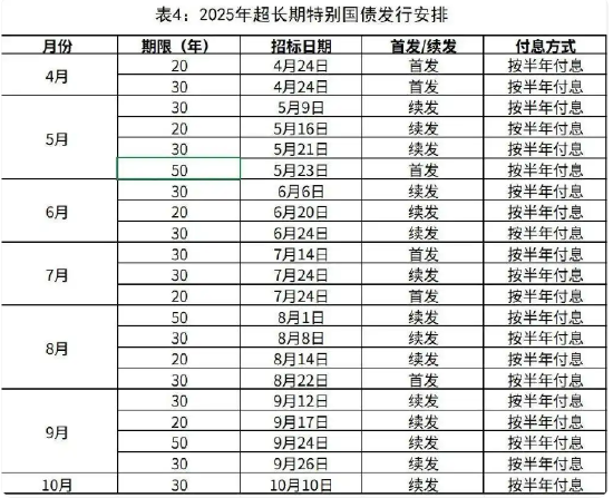 2025年超長期特別國債今起發(fā)行！個人投資者怎么購買？  第1張