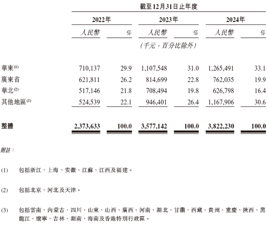餐飲企業(yè)「綠茶集團(tuán)」，再次通過IPO聆訊，或很快香港上市，花旗、招銀國(guó)際聯(lián)席保薦  第5張