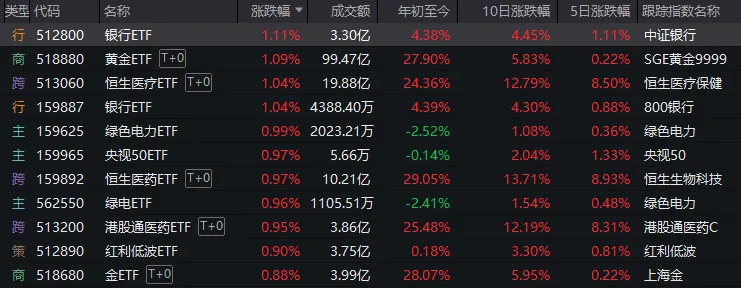 A股突現(xiàn)調(diào)整，原因何在？  第2張