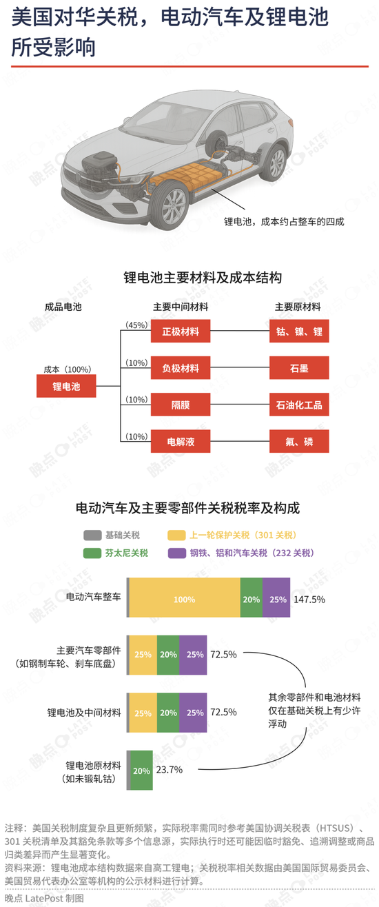 夾縫中的獨苗：特斯拉與寧德時代的 “美國工廠”  第2張