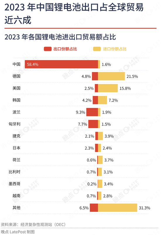夾縫中的獨苗：特斯拉與寧德時代的 “美國工廠”  第3張