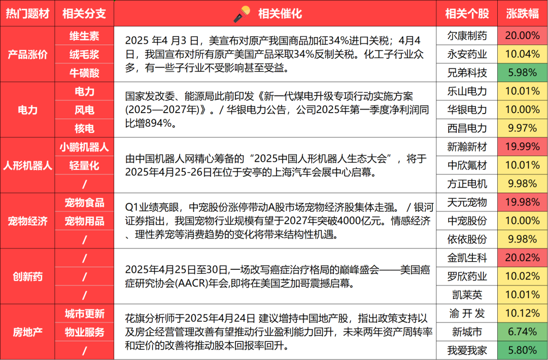 4月25日 盤前熱點事件關(guān)注（各大熱門題材概念股全梳理）  第2張