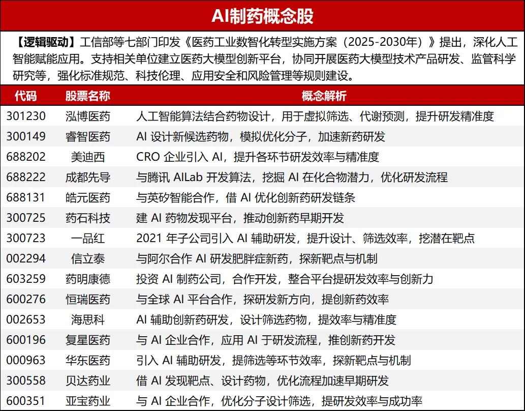 4月25日 盤前熱點事件關(guān)注（各大熱門題材概念股全梳理）  第5張