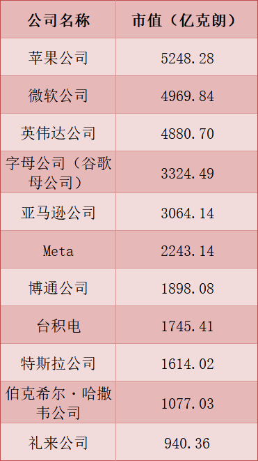 炒股巨虧400億美元！全球最大主權(quán)財(cái)富基金披露  第3張