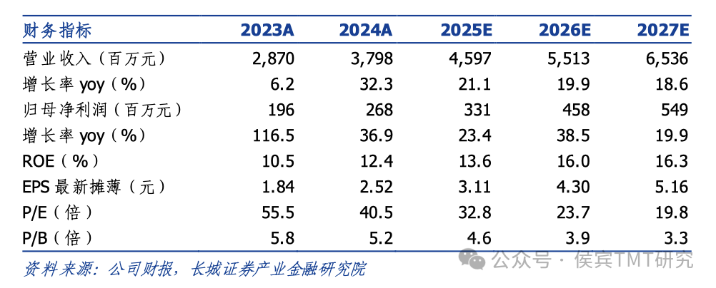 【長城TMT侯賓】歐陸通2024年報點(diǎn)評：24全年營收凈利潤實現(xiàn)雙增長，高功率服務(wù)器電源延續(xù)高增長態(tài)勢  第1張