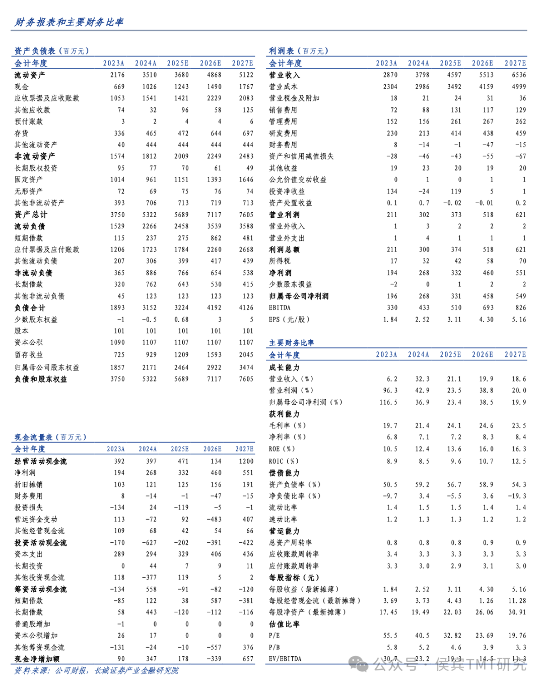 【長城TMT侯賓】歐陸通2024年報點(diǎn)評：24全年營收凈利潤實現(xiàn)雙增長，高功率服務(wù)器電源延續(xù)高增長態(tài)勢  第2張