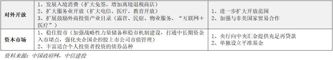 中信建投 | 4月政治局會(huì)議解讀：政策自有節(jié)奏  第2張