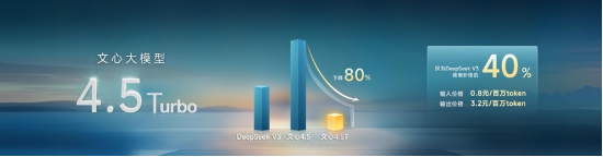“DeepSeek不是萬能的”……李彥宏，釋放了6個(gè)AI信號(hào)  第3張