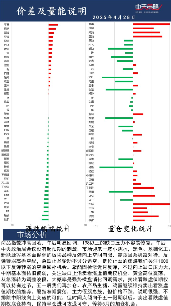中天策略:4月28日市場分析  第2張