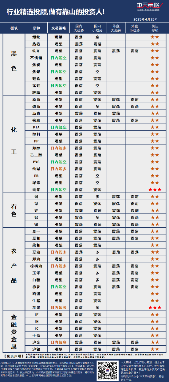 中天策略:4月28日市場分析  第3張