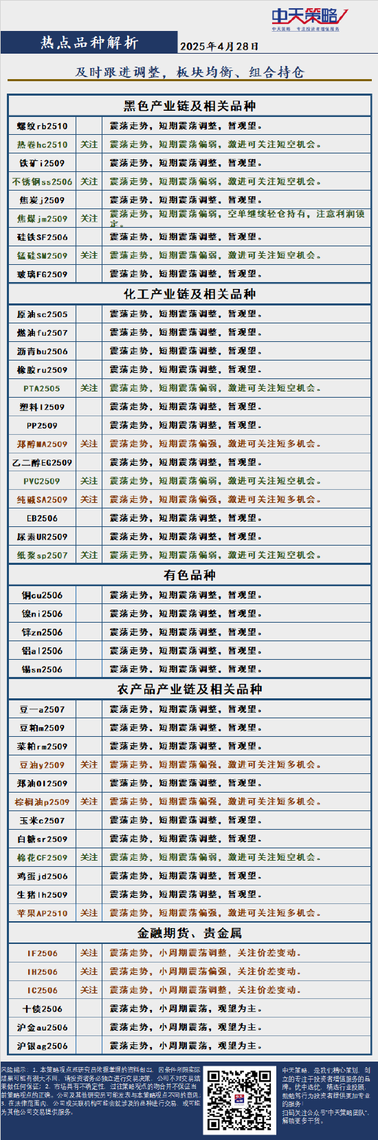 中天策略:4月28日市場分析  第4張