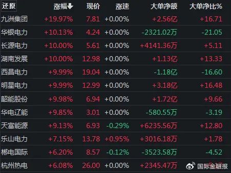 重磅會議定調(diào)！A股下一步怎么走？  第2張